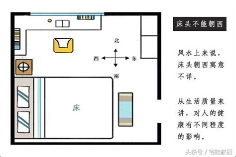 如何分辨床头朝向